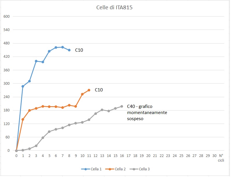 ForumEA/Q/Grafico mie celle 9.jpg